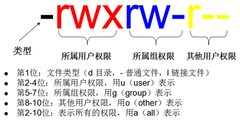 chown 修改文件夹权限给mysql_版本信息