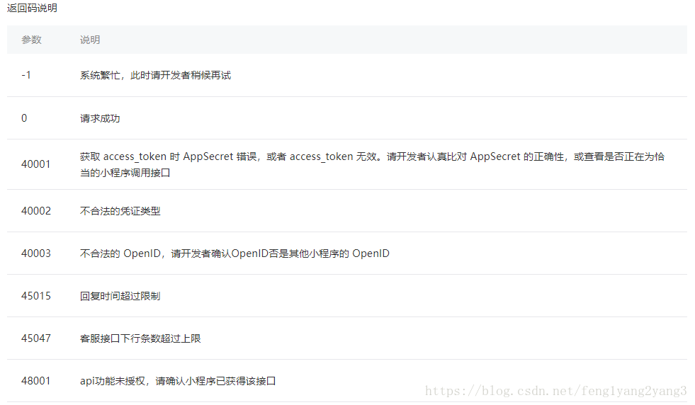 微信小程序客服聊天功能Java_客服消息_11