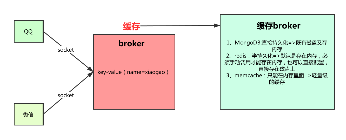 strings 解析redis aof文件_Redis