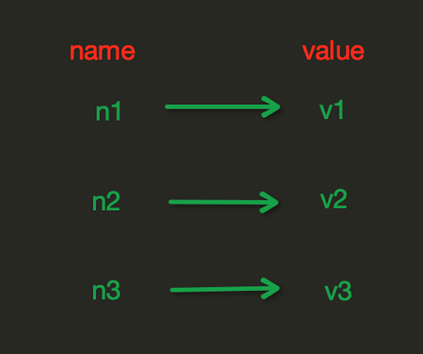 strings 解析redis aof文件_Redis_02