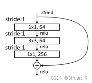 resnet50网络结构下载很慢_神经网络