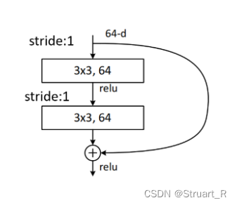 resnet50网络结构下载很慢_深度学习_02