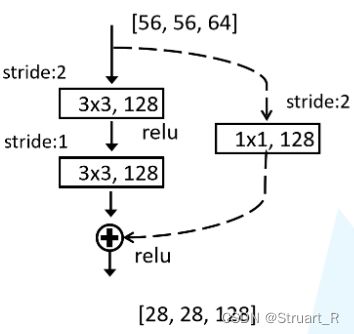 resnet50网络结构下载很慢_resnet50网络结构下载很慢_04