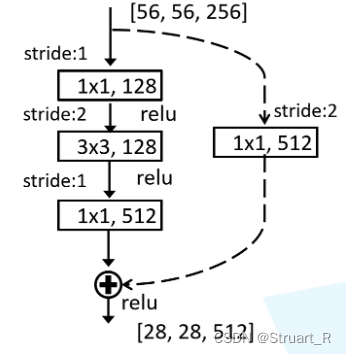 resnet50网络结构下载很慢_计算机视觉_05