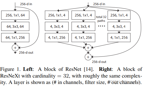 resnet50网络结构下载很慢_人工智能_06