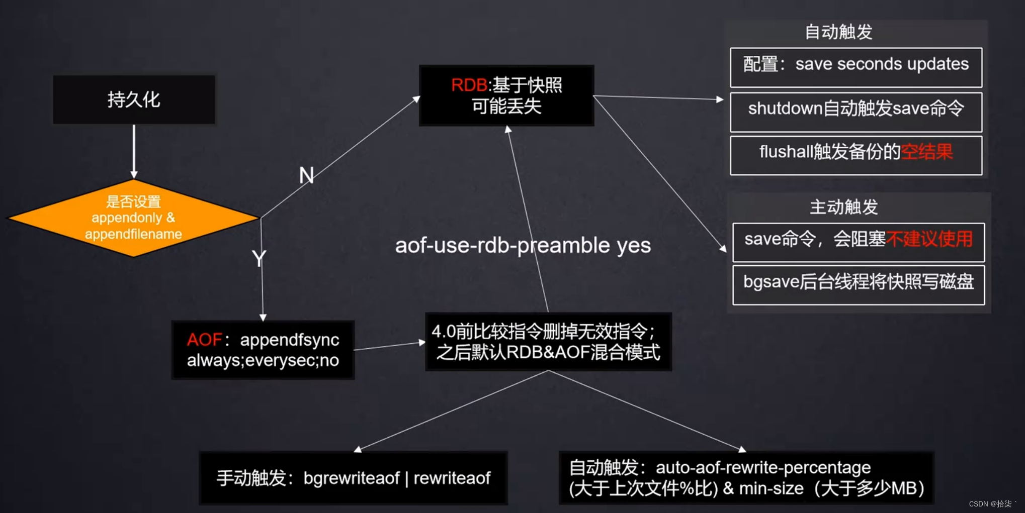 redis存储自动生成文件夹_面试_02