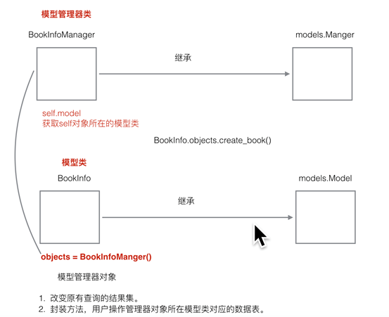 mysql对应的django版本_字段_22