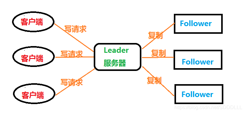 zabbix用哪种协议发布产品_服务器