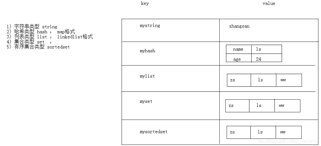 redis7 创建只读账号_redis的下载与安装