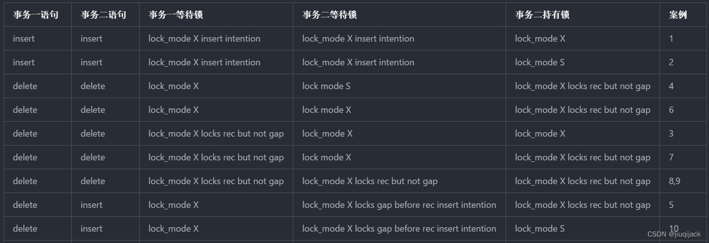 mysql 出现 System lock_数据库