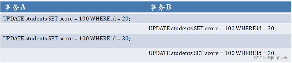 mysql 出现 System lock_数据库_03