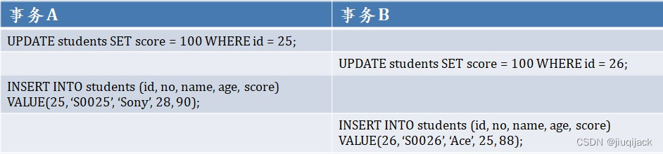 mysql 出现 System lock_mysql_04