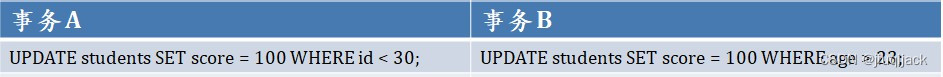 mysql 出现 System lock_mysql_05