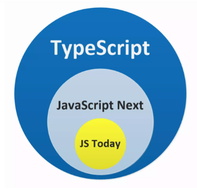 TypeScript开发vue与javascript开发vue_笔记