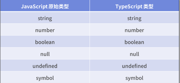 TypeScript开发vue与javascript开发vue_静态类_02