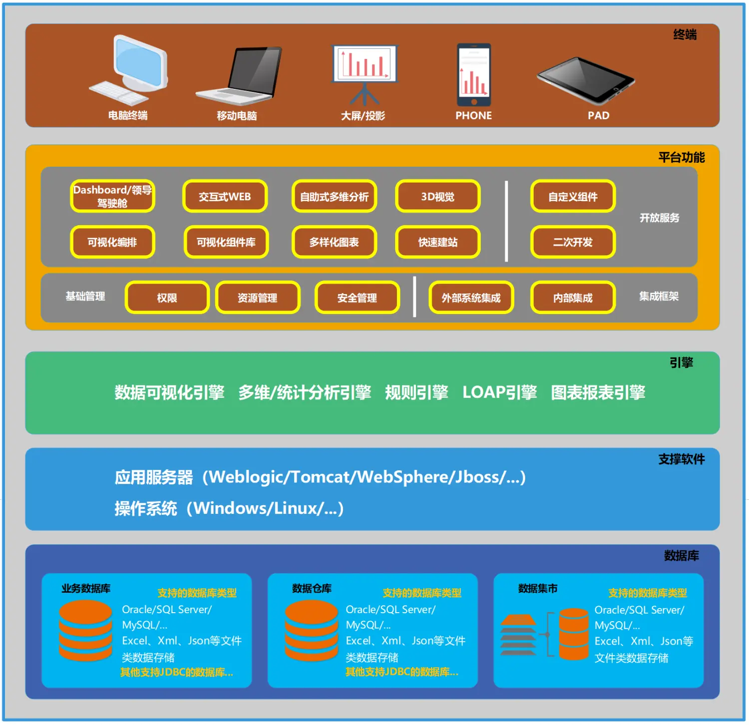 SQLite 数据库 图形化_数据库_02