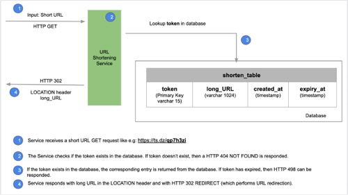 url scheme 抖音_url scheme 抖音_03