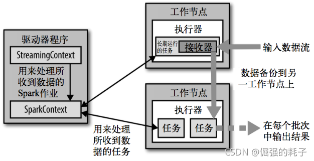 spark 超时参数有哪些_spark_02