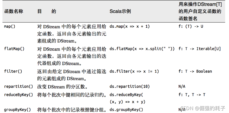 spark 超时参数有哪些_big data_05