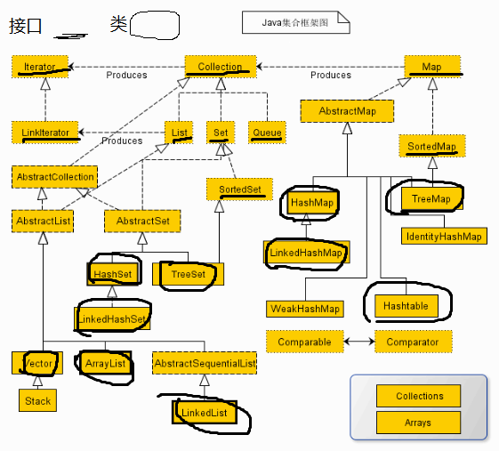 Java中collections中copy的用法_Map