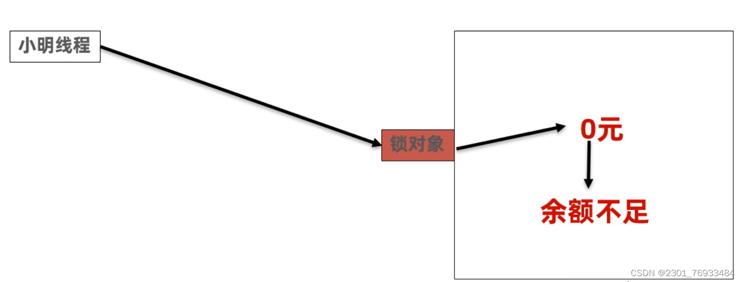 java 判断一个线程结束后循环启动同一线程_前端_04