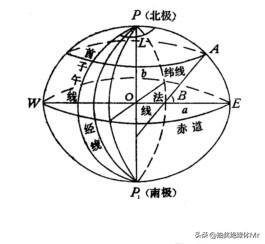 java 将投影坐标转换为gps坐标_java 将投影坐标转换为gps坐标_02