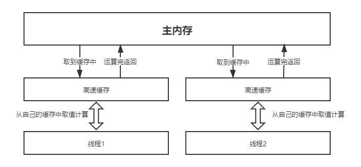 运行JAVA安装没反应_运行JAVA安装没反应_03