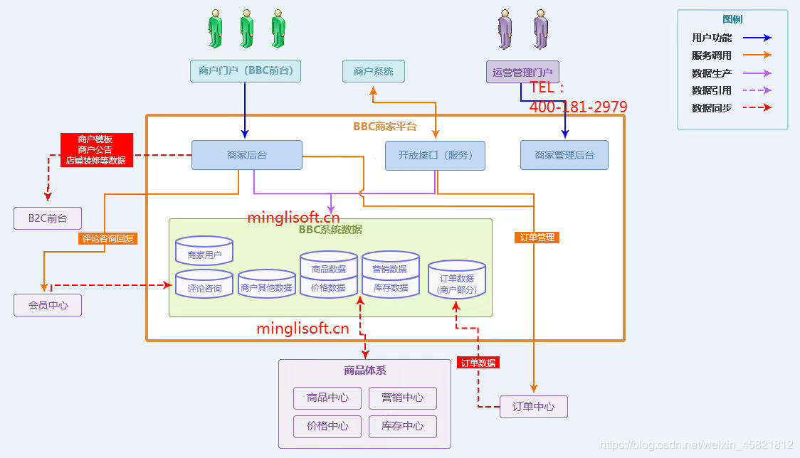 微服务分布式部署的优点_Java_02