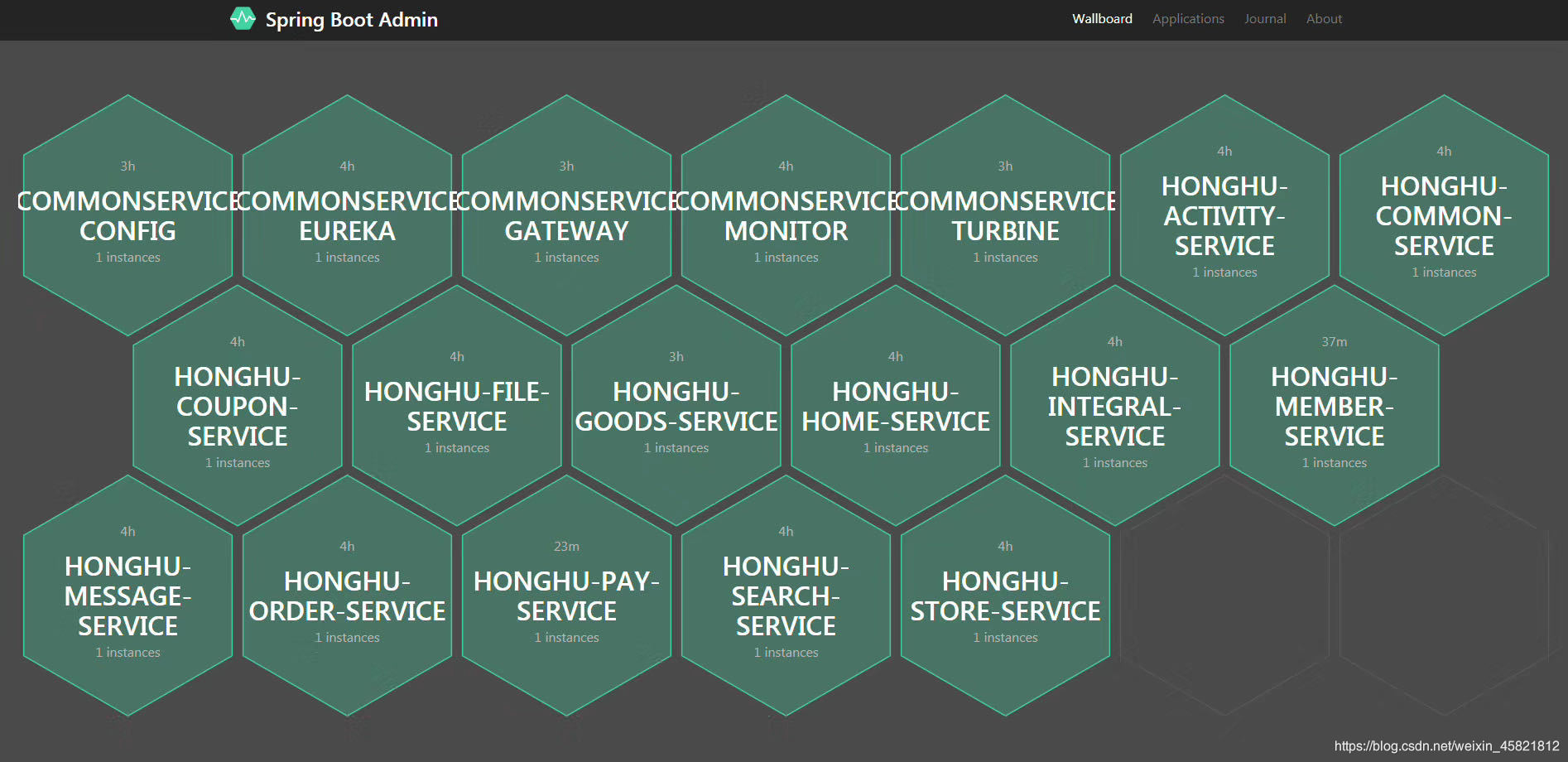 微服务分布式部署的优点_spring boot_03