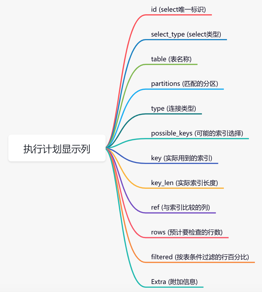 delete语句执行索引字段特别慢_sql_03