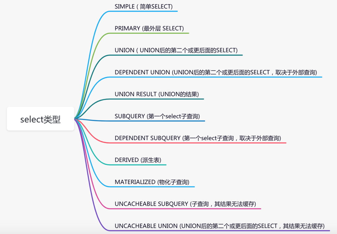 delete语句执行索引字段特别慢_索引_07