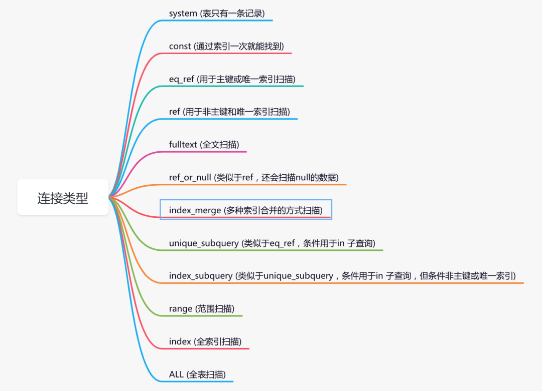 delete语句执行索引字段特别慢_mysql_12