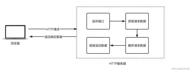 springcloud如何支持rpc吗_springcloud如何支持rpc吗