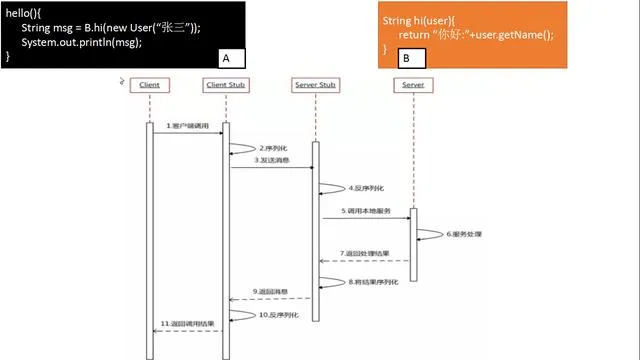 springcloud如何支持rpc吗_springcloud如何支持rpc吗_03