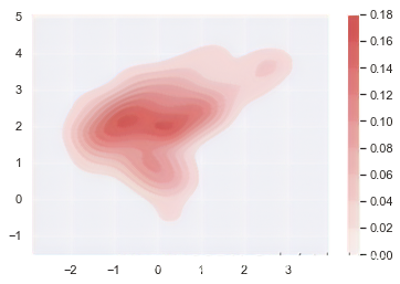 Python实现曲线点抽稀算法的示例_python_29