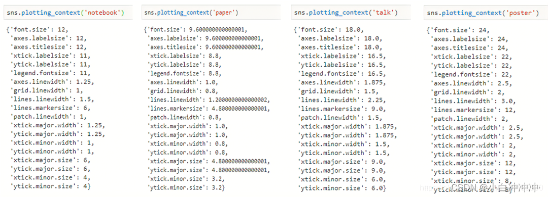 Python实现曲线点抽稀算法的示例_python_48