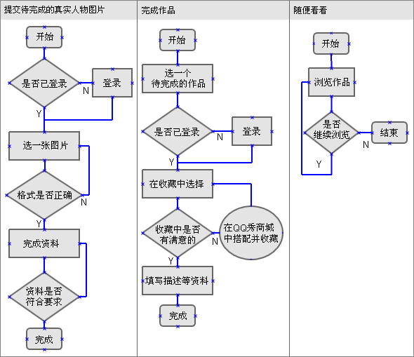 jquery的流程编辑器_数据库