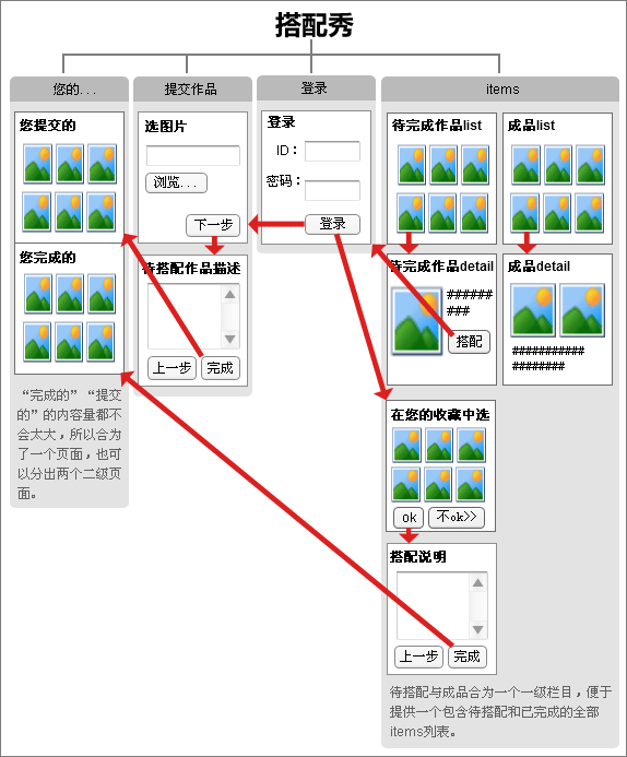 jquery的流程编辑器_数据库_05