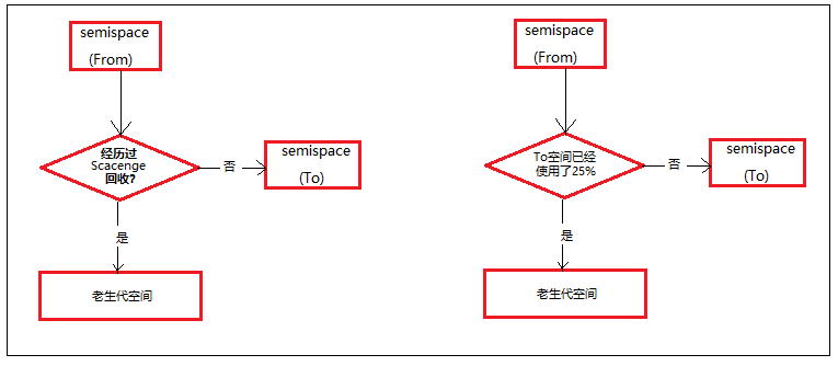 Nodejs javaScript Runtime占用大量内存_v8_04