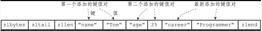 redis 存json类型_键值对_02