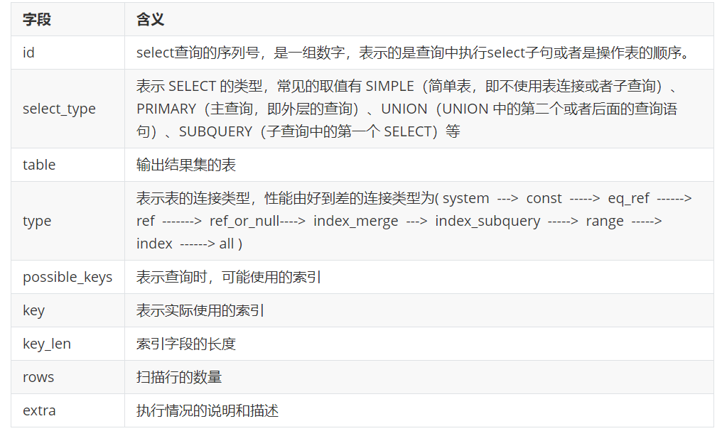 mysql 评分流程业务表_执行计划_13