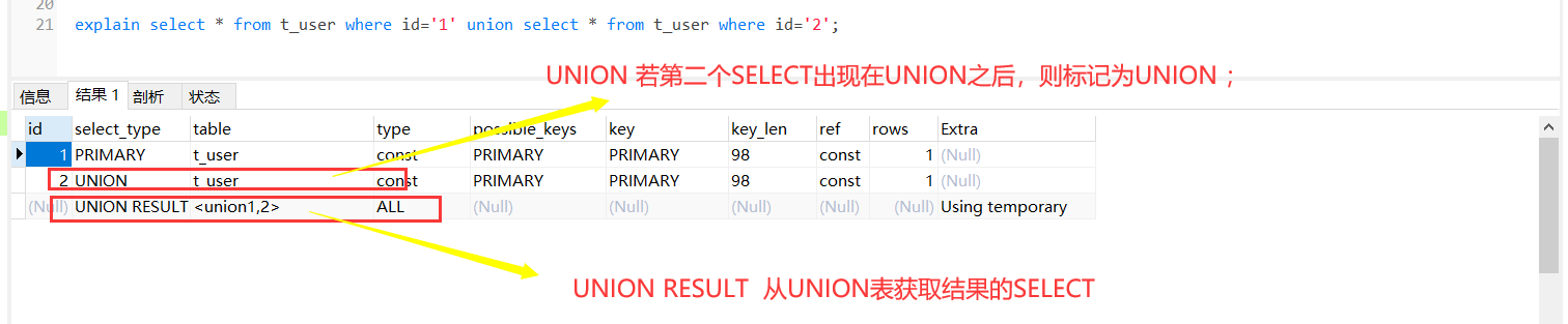 mysql 评分流程业务表_SQL_22