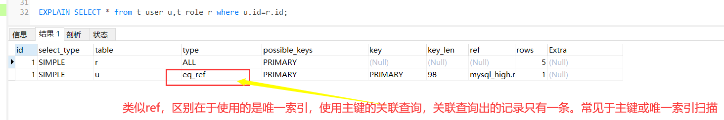 mysql 评分流程业务表_MySQL_27