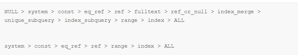 mysql 评分流程业务表_mysql 评分流程业务表_31