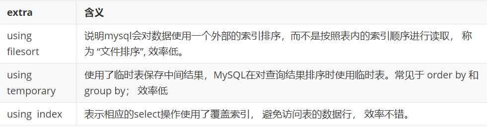 mysql 评分流程业务表_mysql 评分流程业务表_35