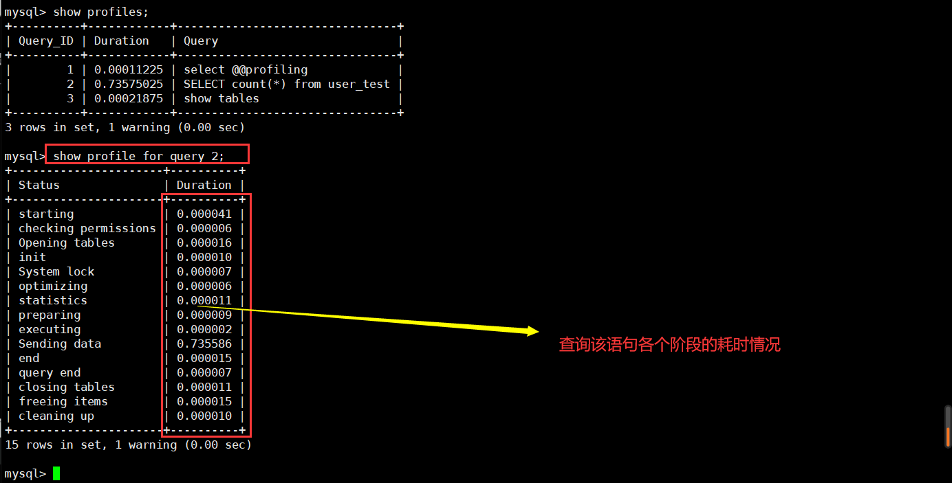 mysql 评分流程业务表_执行计划_45