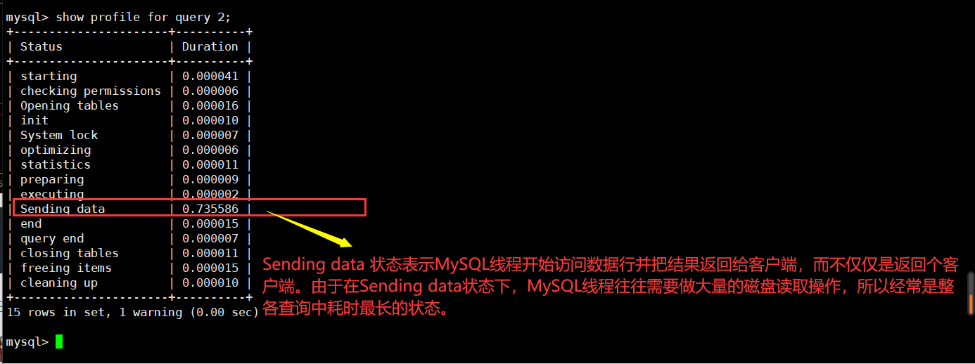 mysql 评分流程业务表_MySQL_46