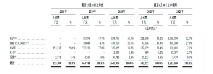 kkfileview 官网 nginx_数据_05