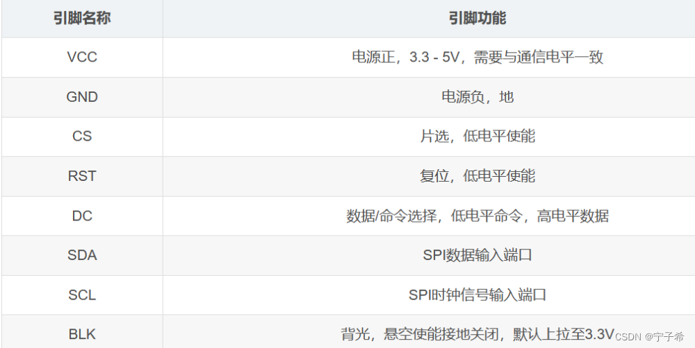 esp32spi主机接收_esp32spi主机接收_03