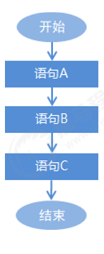 java 对oauth 添加oidc_三元运算符_03